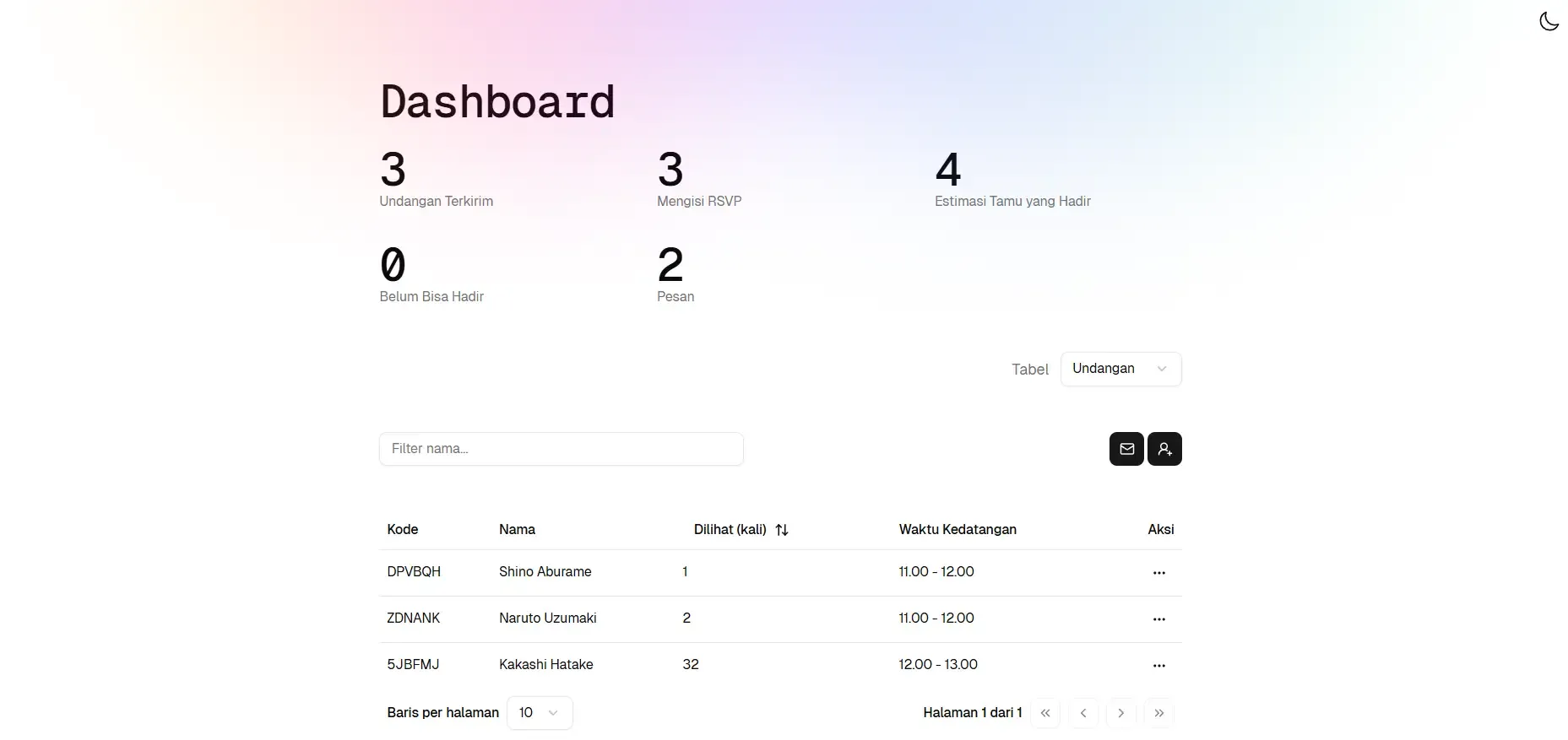 The admin dashboard page
